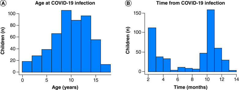 Figure 1. 