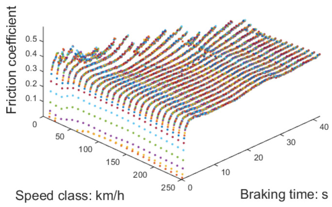 Figure 15