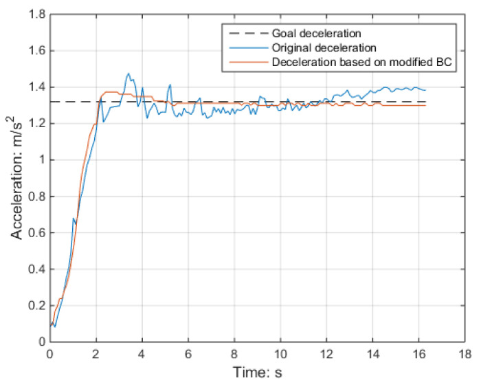 Figure 20