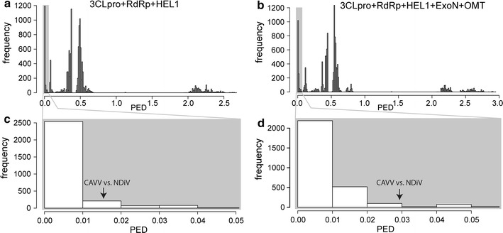 Fig. 3