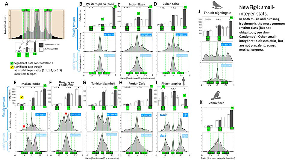 Figure 4: