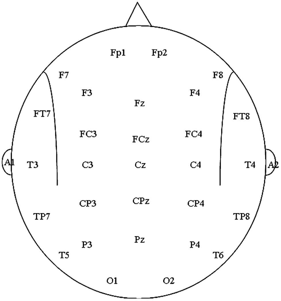 Fig. 2