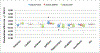 Figure 1c: