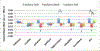 Figure 1a: