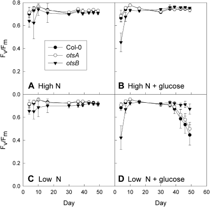 Figure 7.