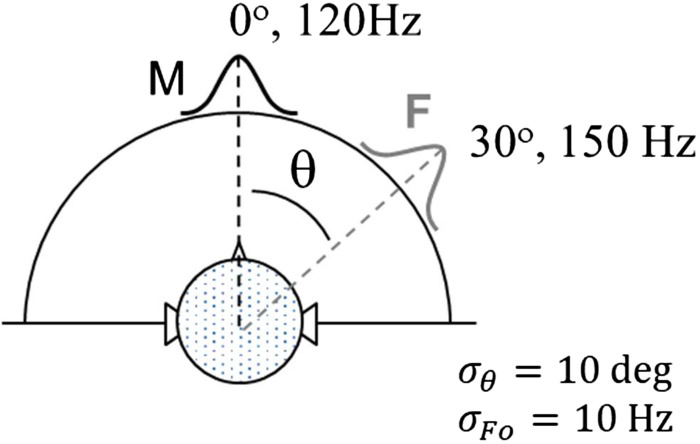 FIG. 1.