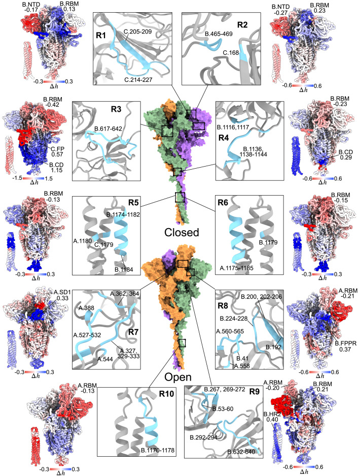 Figure 7