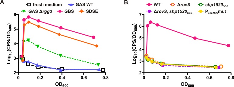 FIG 2 