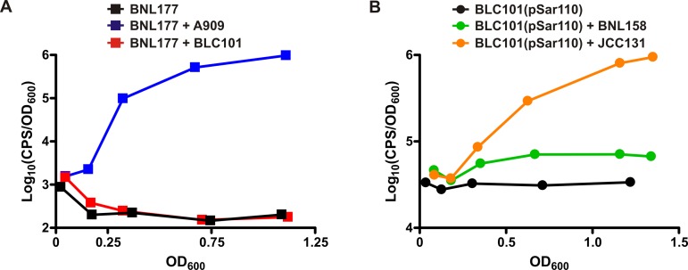 FIG 6 