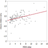 Fig 2.