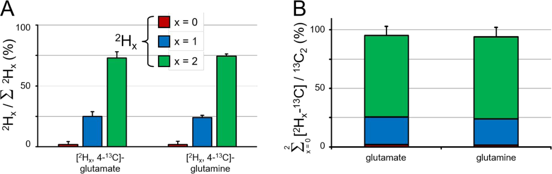 Figure 4–