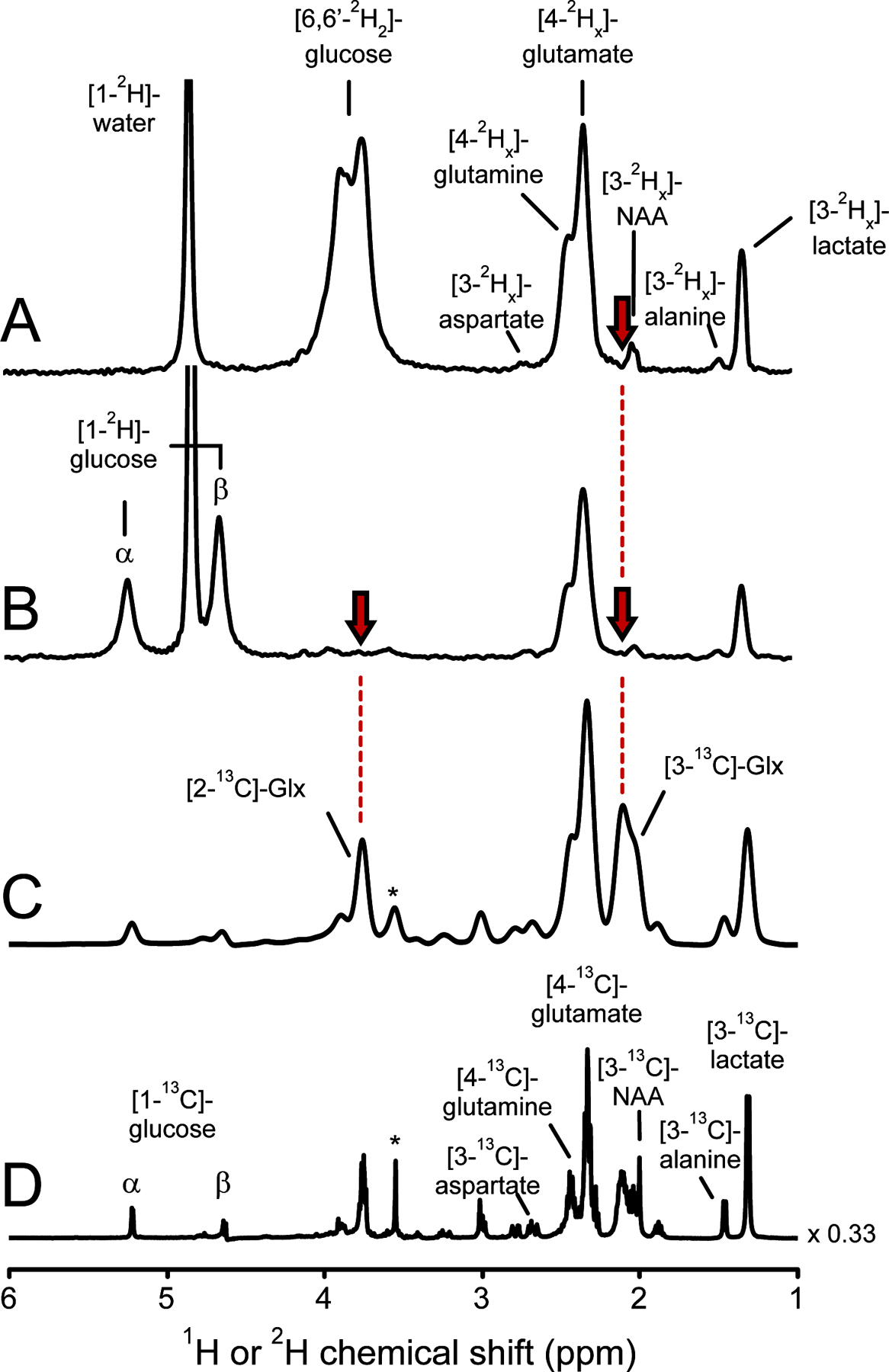 Figure 5–