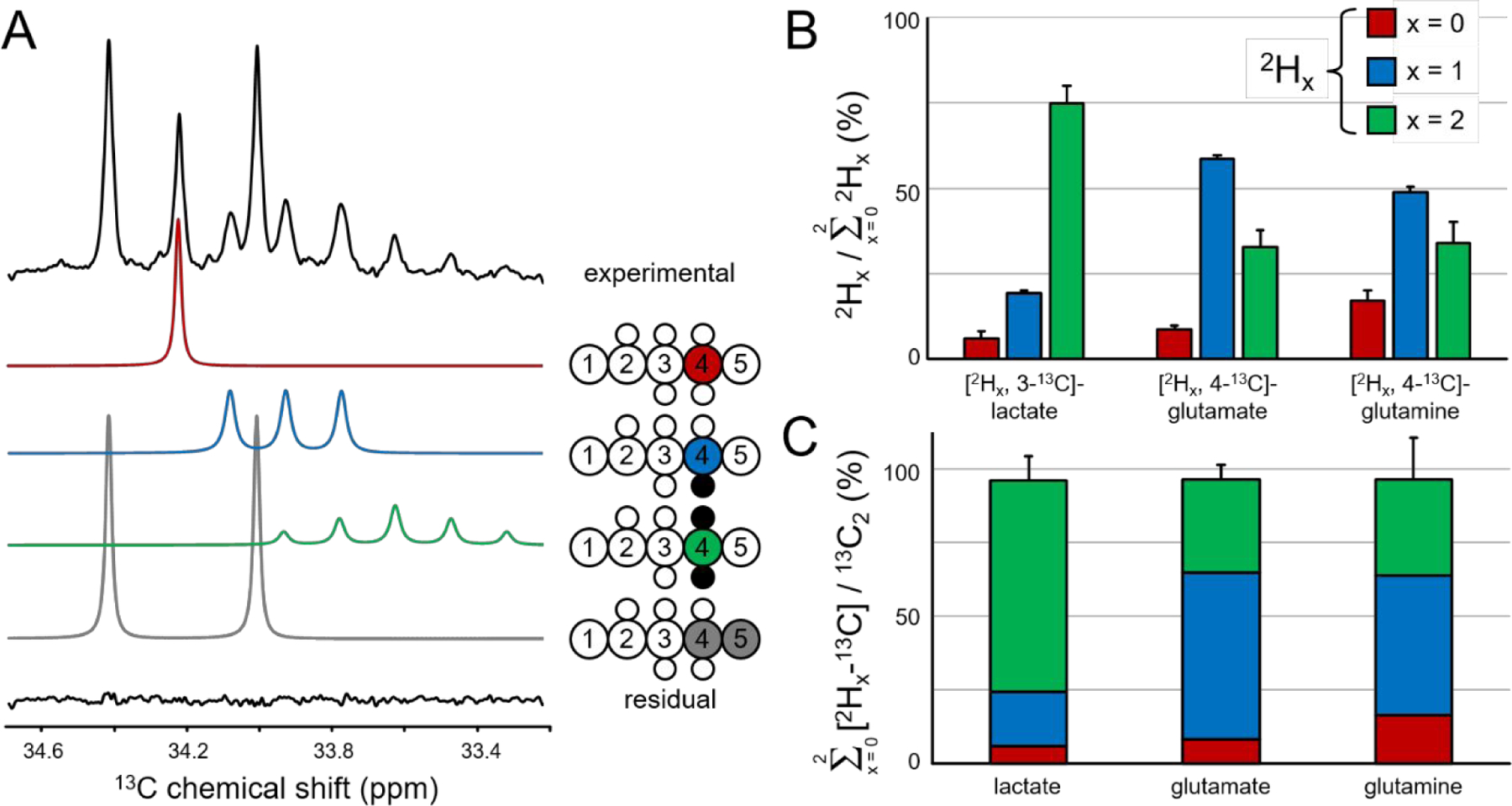 Figure 3–