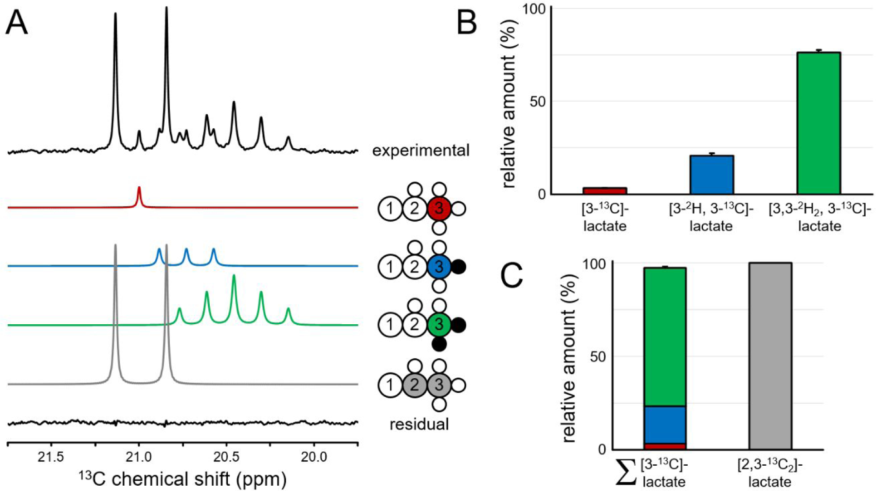 Figure 2–