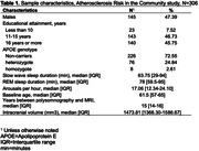 graphic file with name ALZ-20-e093827-g001.jpg