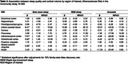 graphic file with name ALZ-20-e093827-g002.jpg