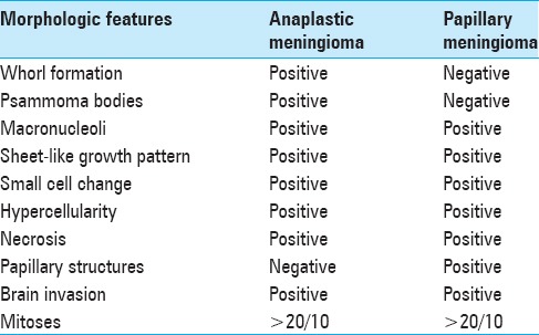 graphic file with name SNI-7-21-g006.jpg