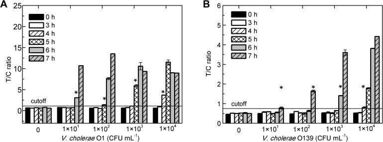 Fig 5