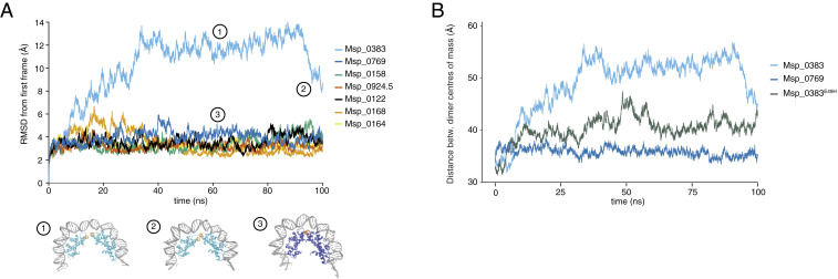 Fig. 3.