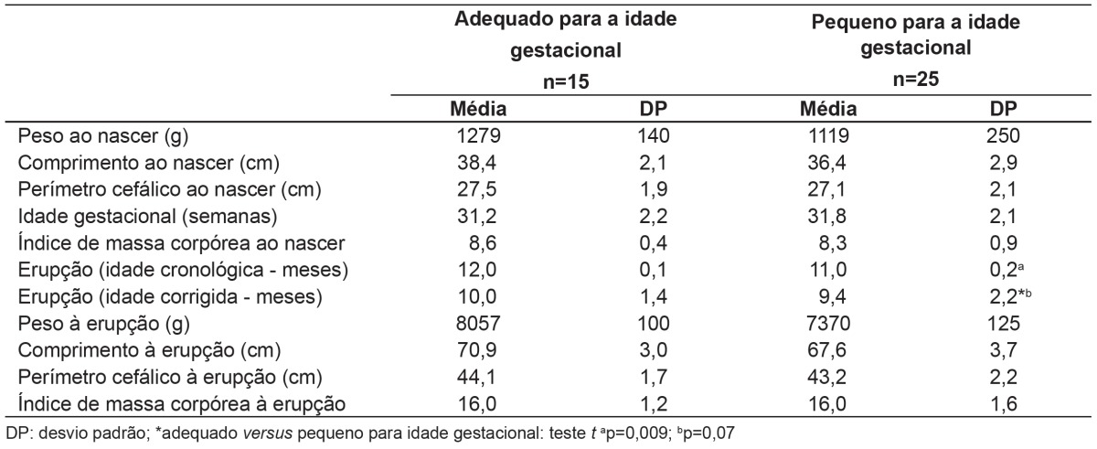 graphic file with name 0103-0582-rpp-32-01-00017-gt03-pt.jpg