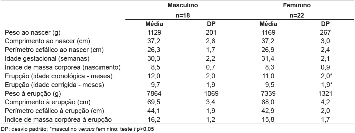 graphic file with name 0103-0582-rpp-32-01-00017-gt02-pt.jpg