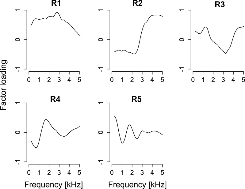 FIG. 7