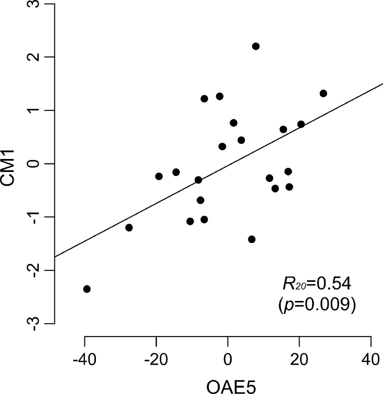 FIG. 6