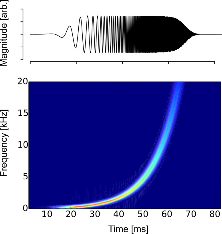 FIG. 1