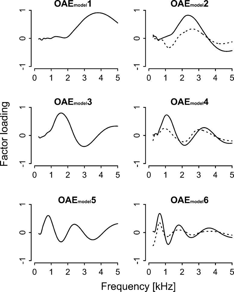 FIG. 10