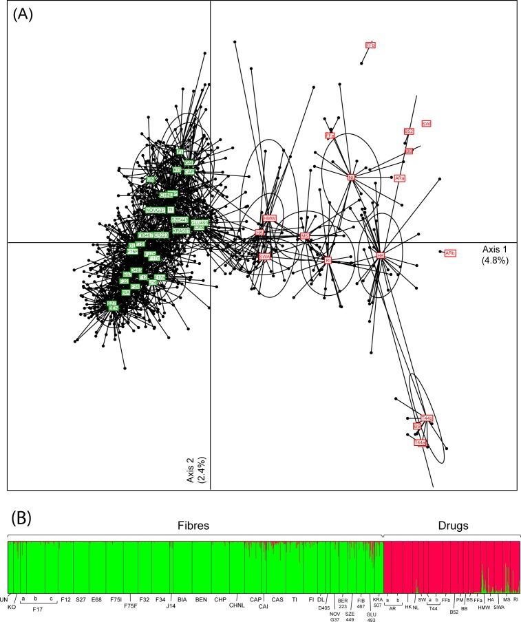 Fig 1