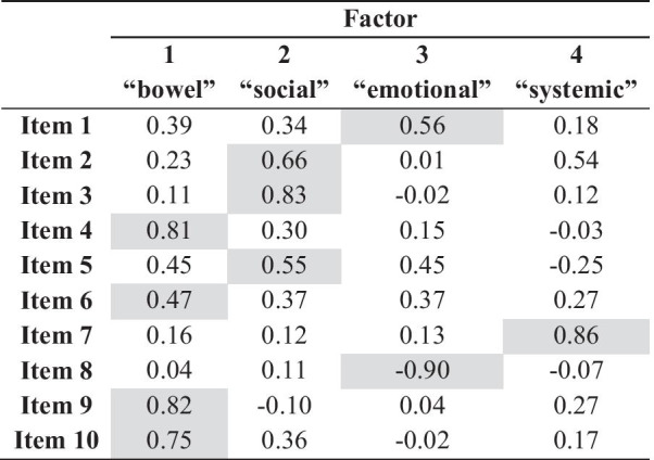 graphic file with name 12955_2021_1698_Tab3_HTML.jpg