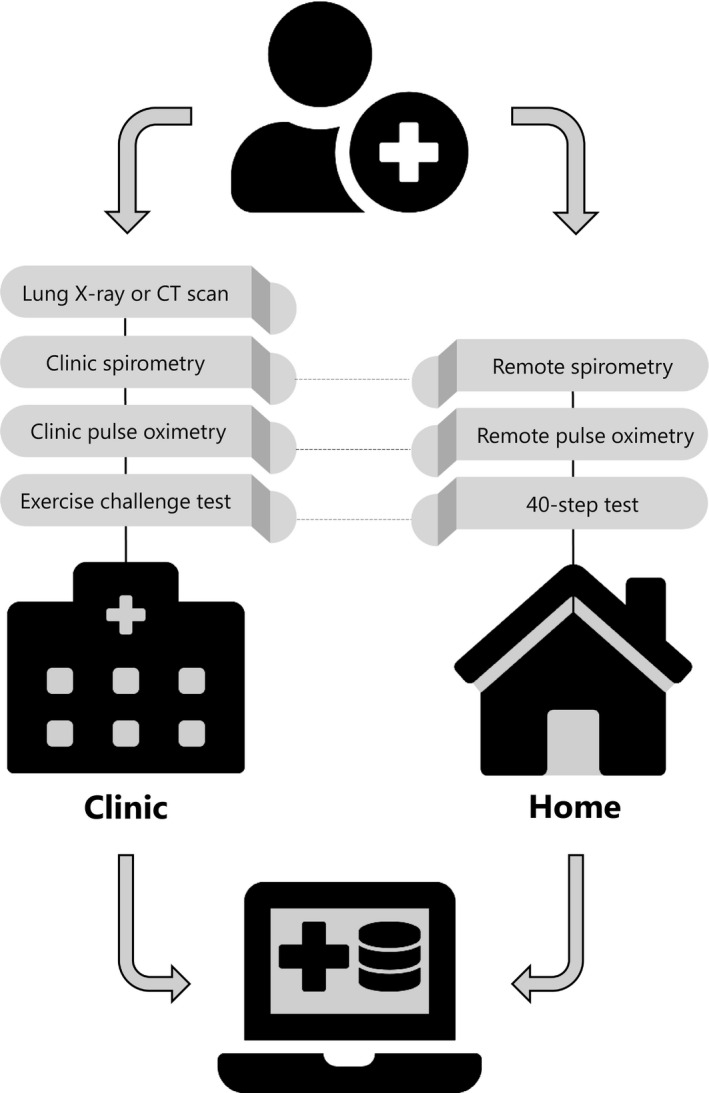 FIGURE 1