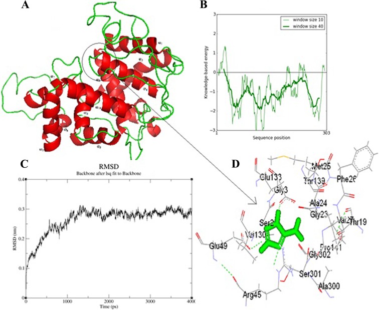 FIG 3