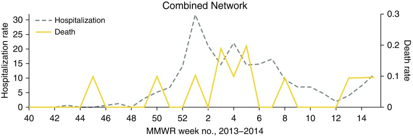 Figure 3.