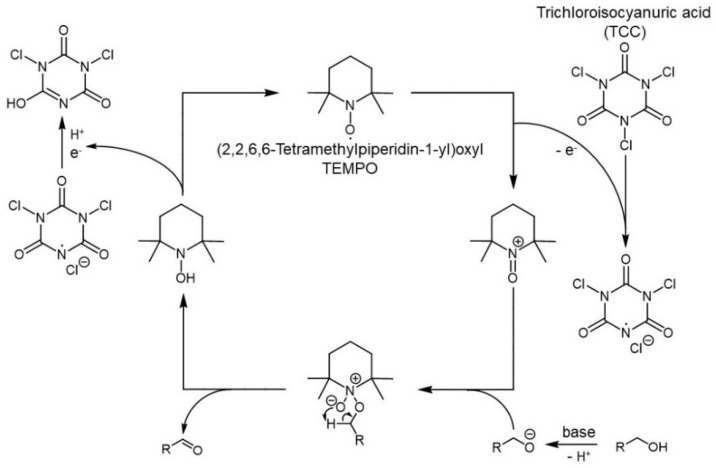 Scheme 2