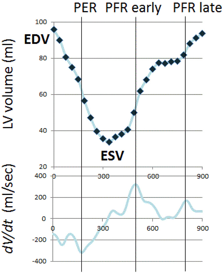 Figure 1: