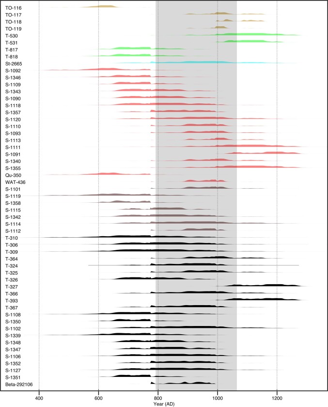 Extended Data Fig. 3