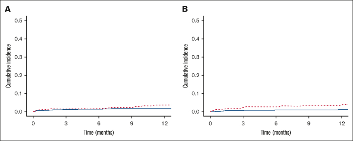 Figure 2.