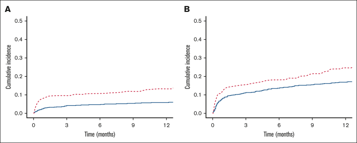 Figure 1.