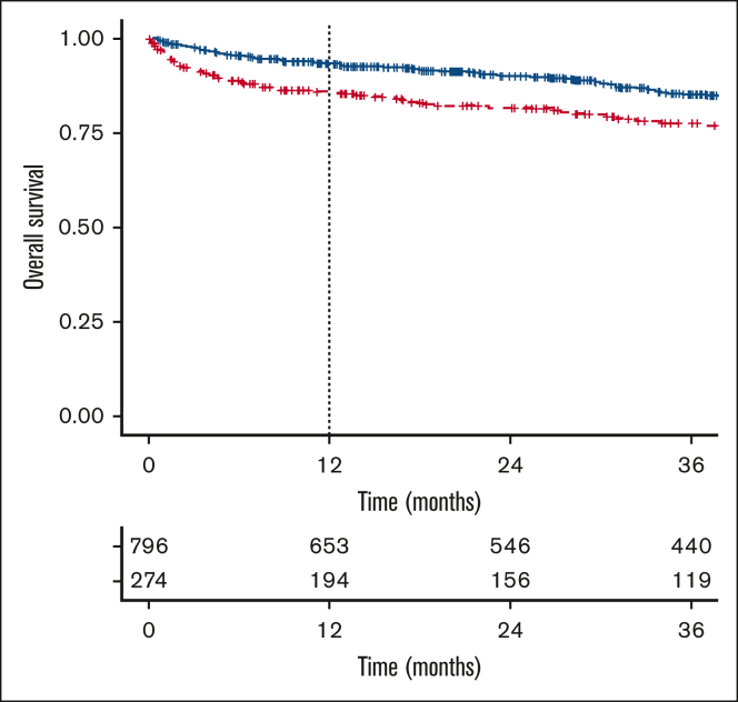 Figure 3.