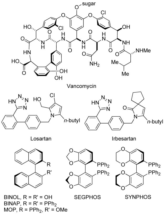 Chart 1