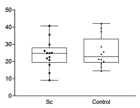 Fig. (5)