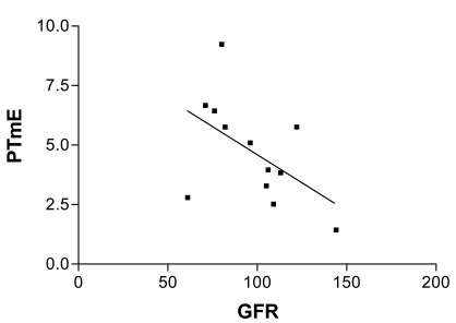 Fig. (3)