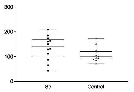 Fig. (4)