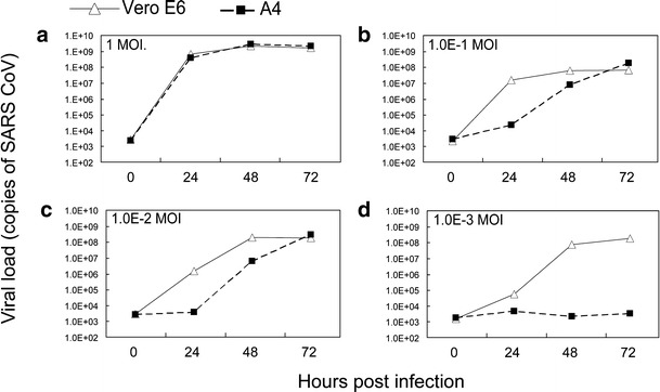 Fig. 4