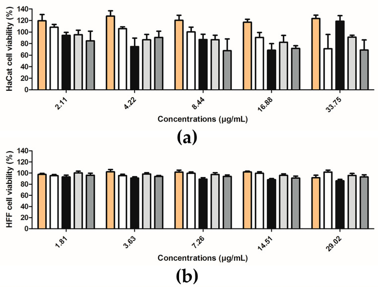 Figure 13