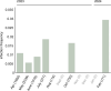 Extended Data Fig. 2
