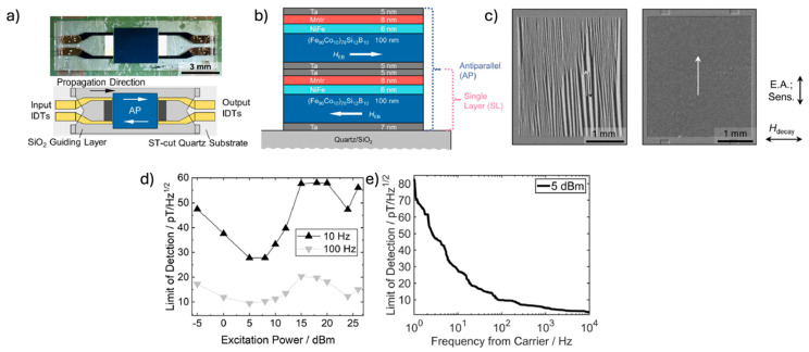 Figure 15