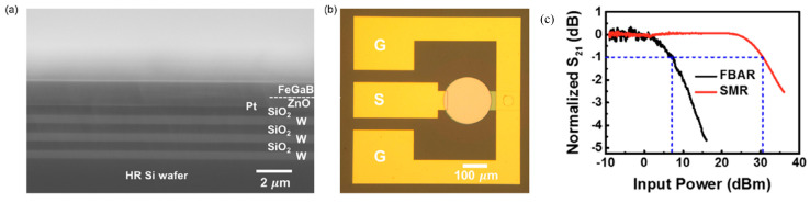 Figure 18