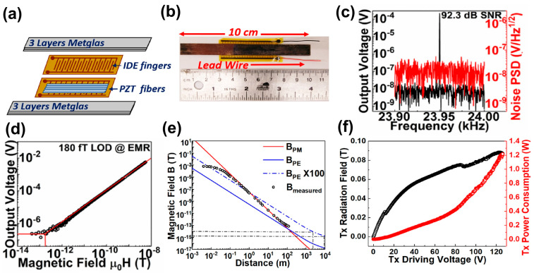 Figure 20